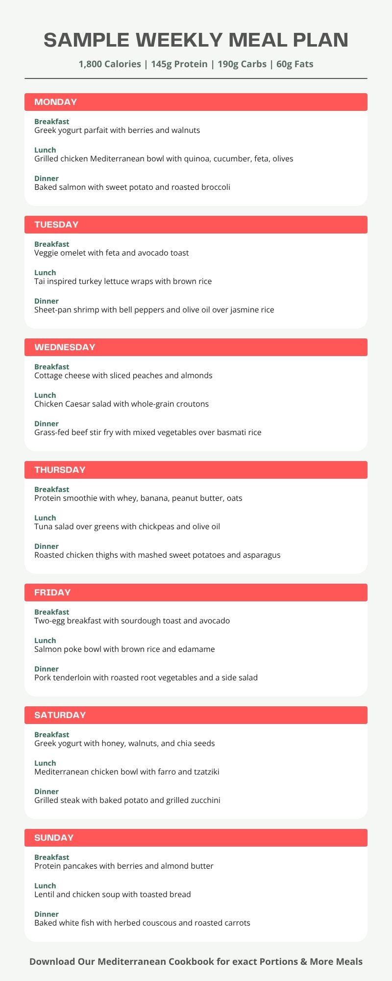 Infographic - Sample Weekly Reverse Diet 7 Day Meal Plan