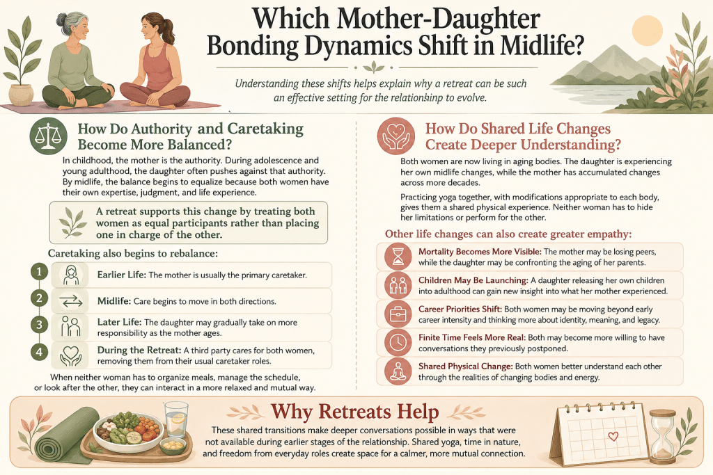 Mother-daughter bonding shifts in midlife.