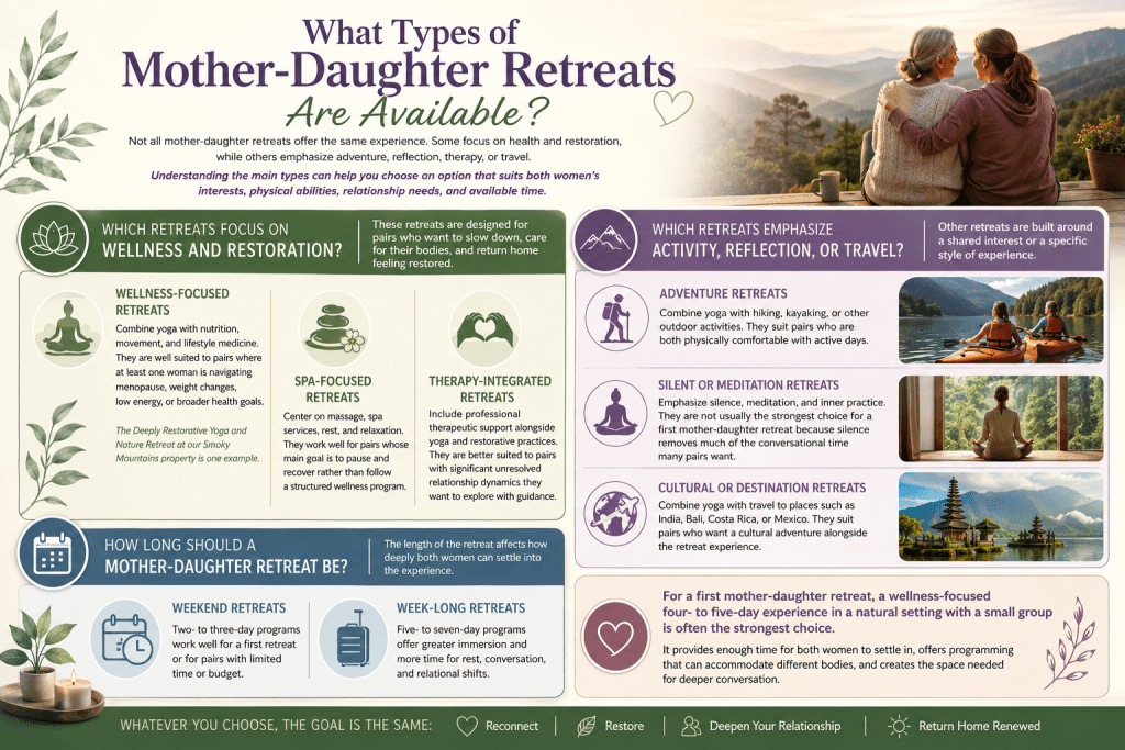 Types of mother-daughter retreats and ideal lengths.