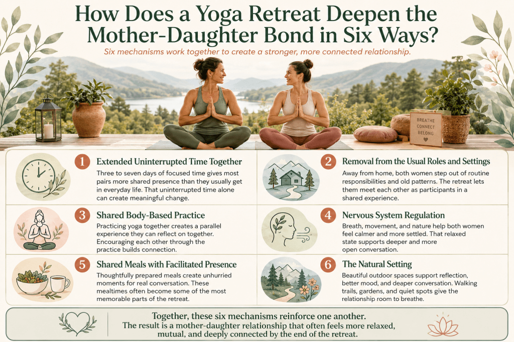Mother and daughter bonding at a yoga retreat