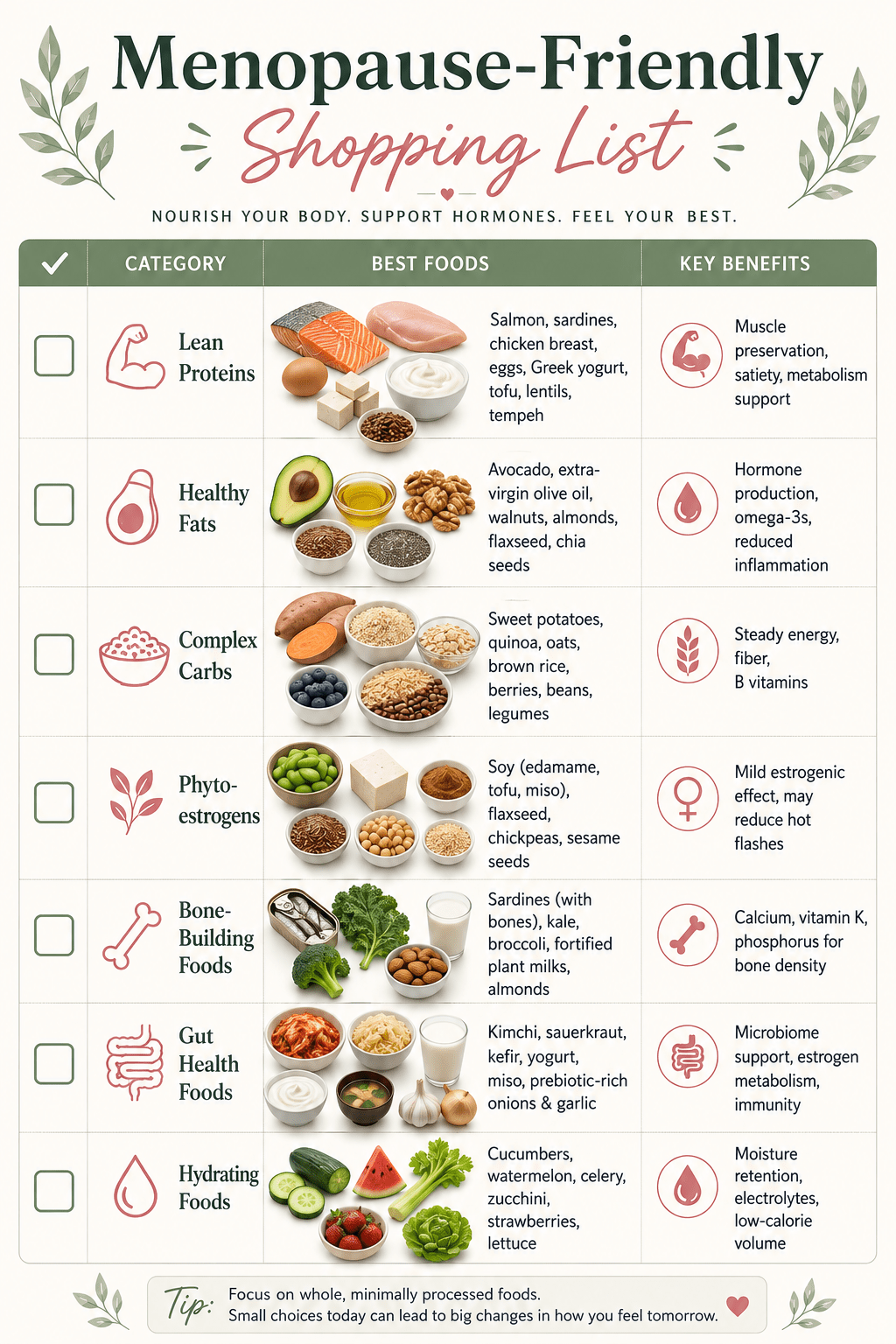 Menopause-Friendly Shopping List'