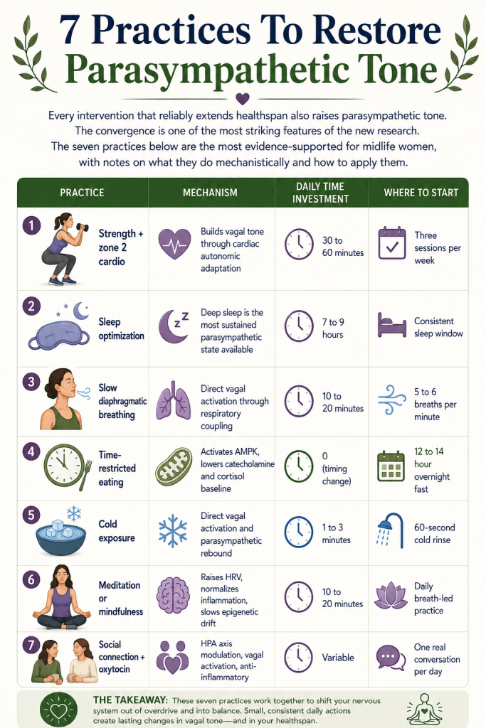 7 Practices Restore Parasympathetic Tone in Midlife Women