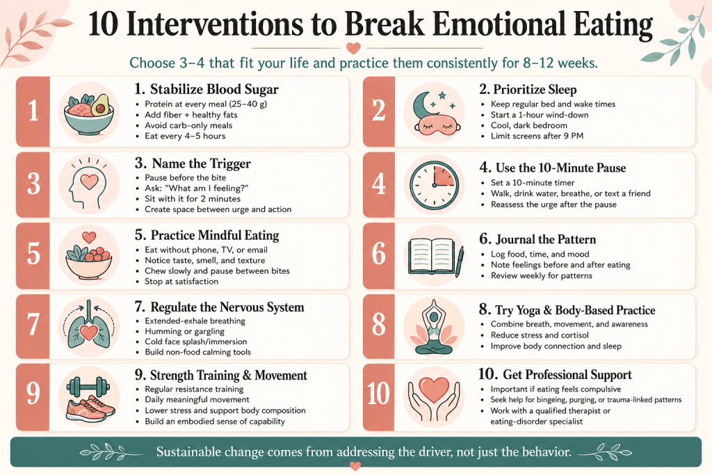10 interventions to break emotional eating.