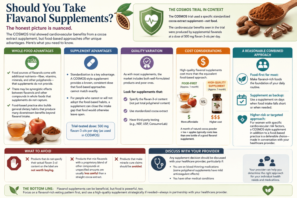 Flavanol supplements versus food guide.