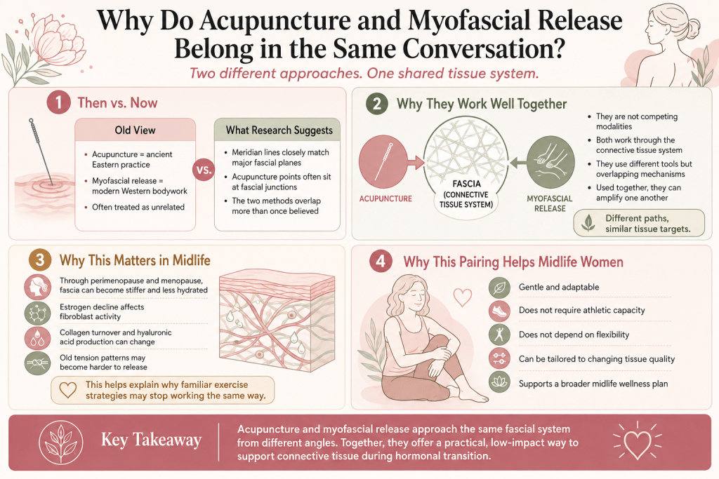 Acupuncture and myofascial release for midlife fascia.