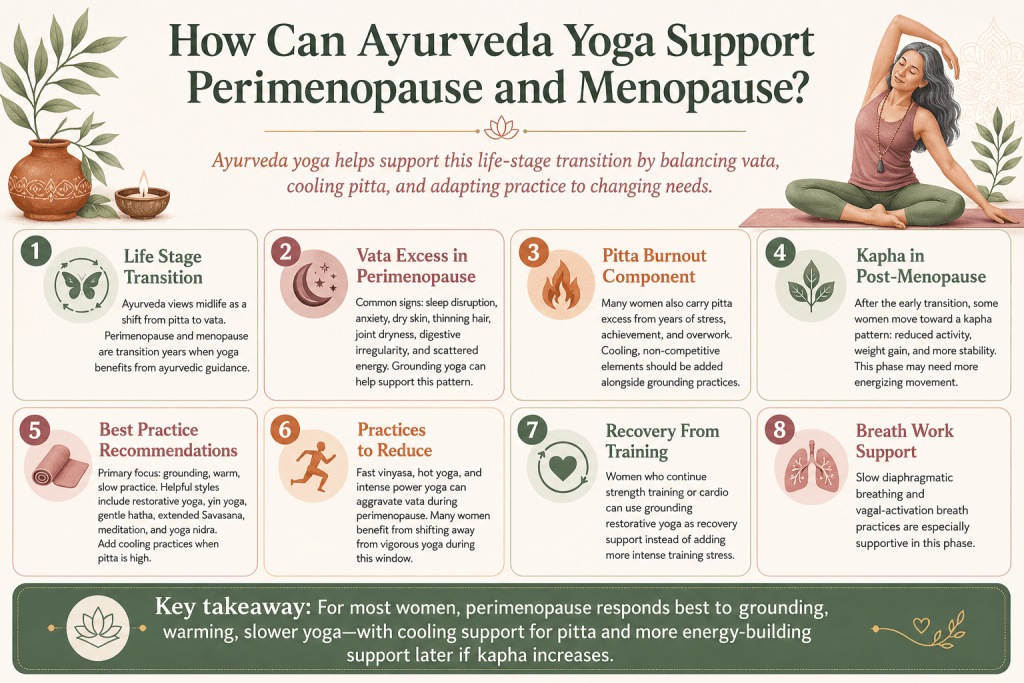 Ayurveda yoga support for menopause infographic.