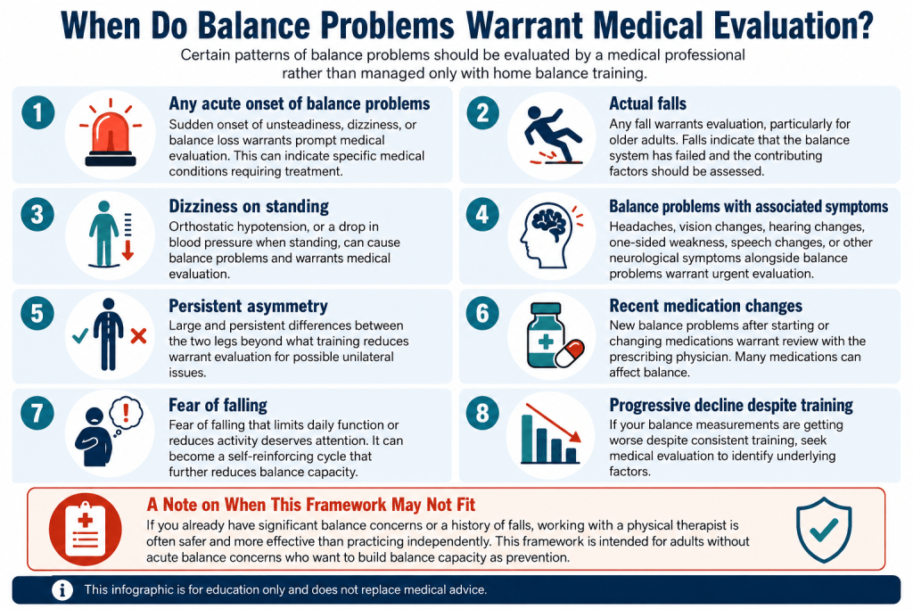 Signs balance problems need medical evaluation.