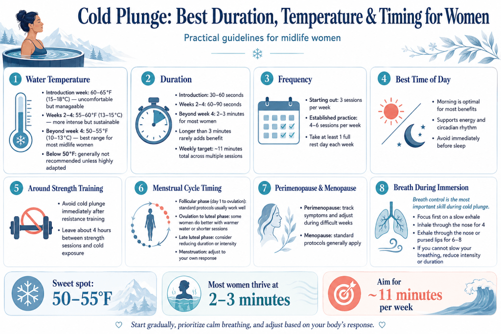 Cold plunge temperature, duration, and timing guide for women