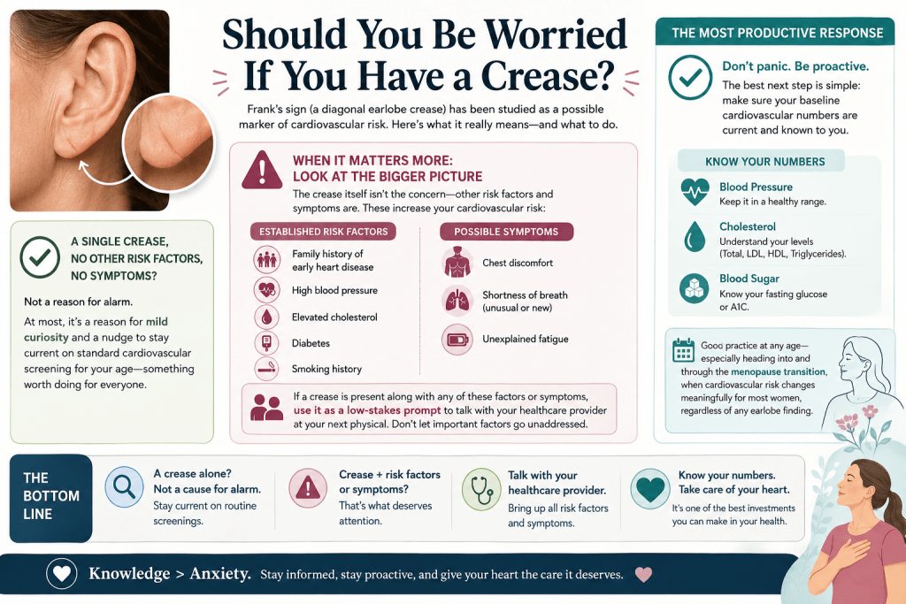 Frank’s sign and heart risk infographic