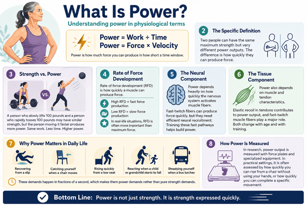 Power in exercise physiology infographic.