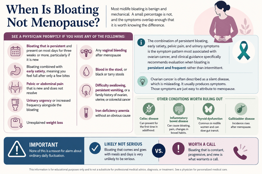 Menopause bloating warning signs infographic