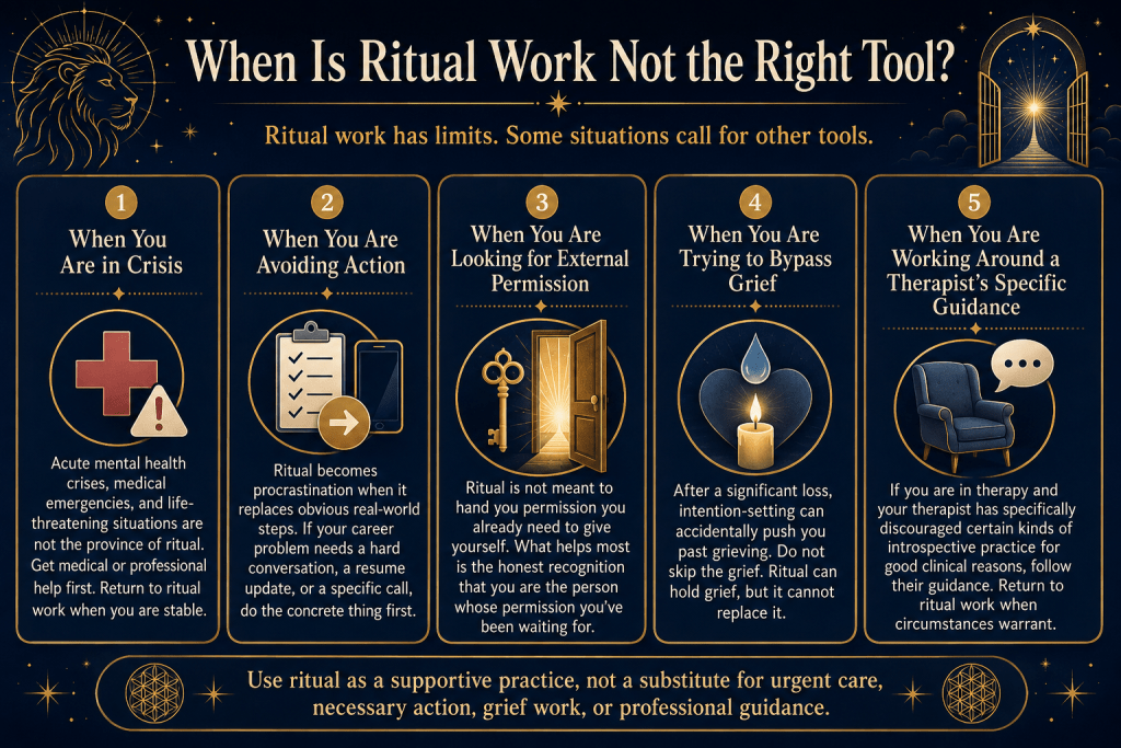 When ritual work is not appropriate infographic