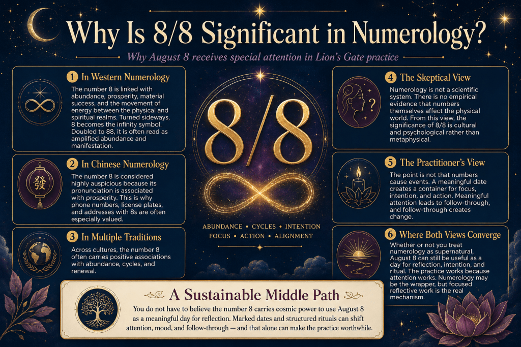 8/8 numerology significance infographic