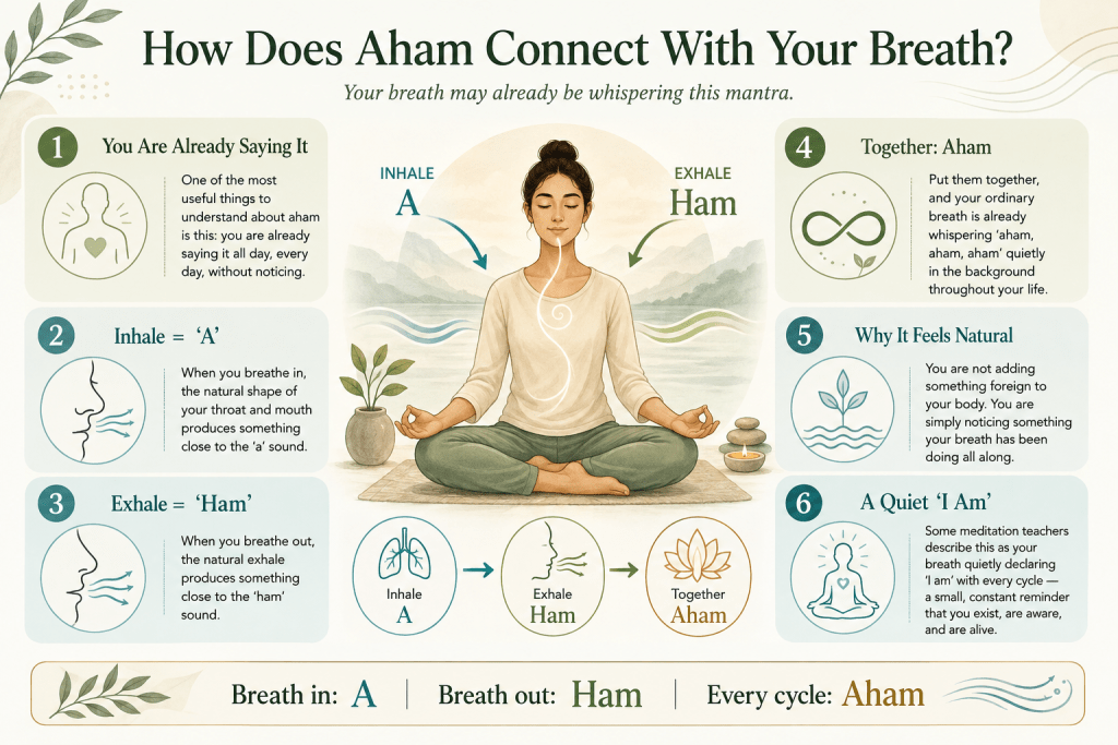 Aham mantra breath meditation infographic