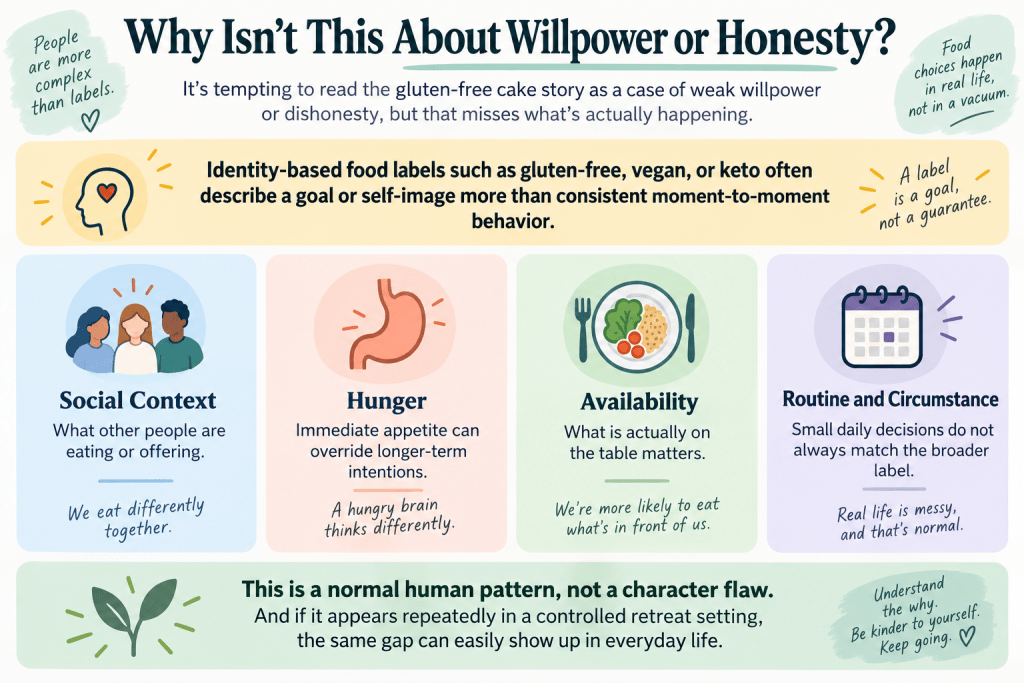 Food choices are shaped by hunger, social context, availability, and routine.