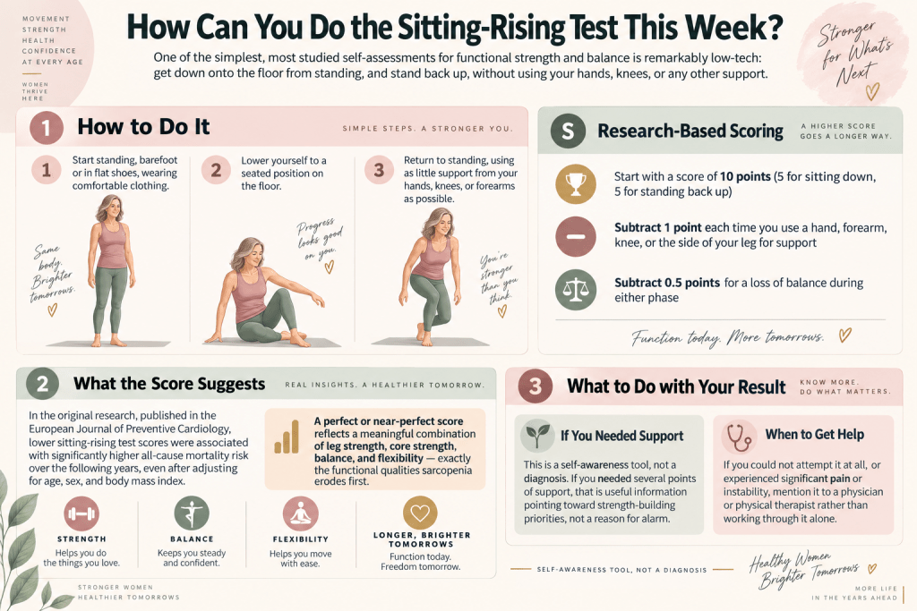 Woman demonstrating the sitting-rising test and scoring guide.
