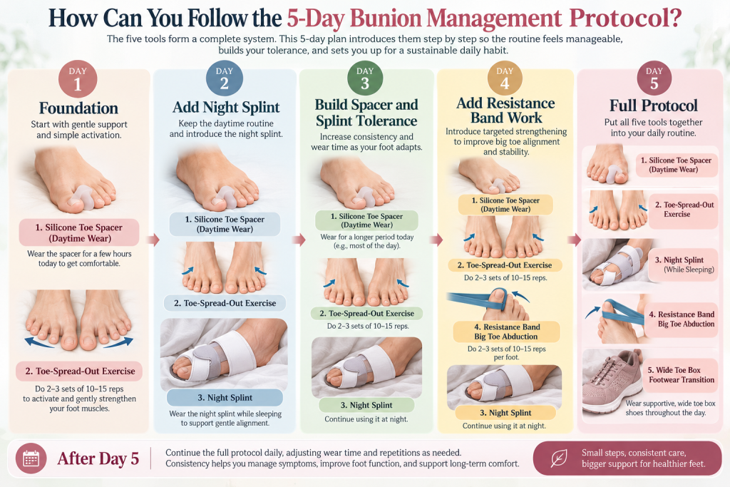 Five-day bunion management plan with exercises, toe spacers, night splints, and footwear tips.