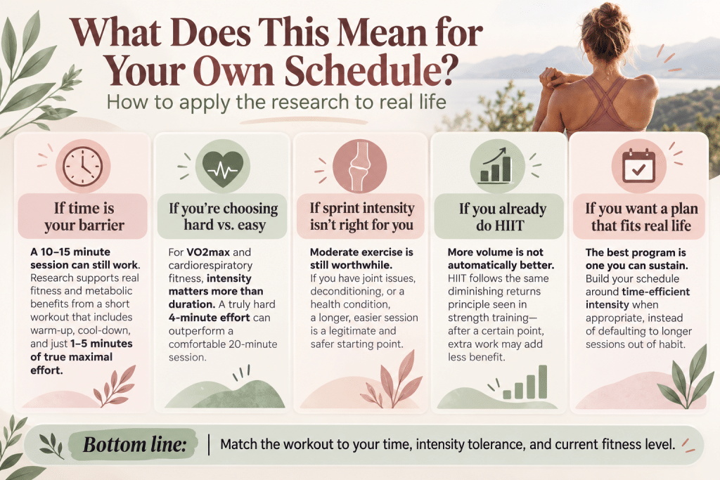 HIIT schedule guide for time-efficient workouts