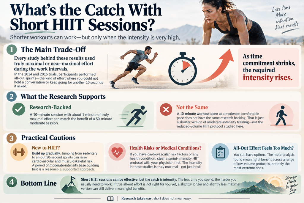 Short HIIT intensity and safety guide